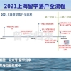 2021上海居转户流程和时间