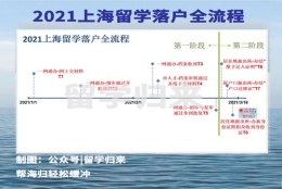 2021上海居转户流程和时间