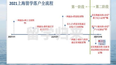 2021上海居转户流程和时间