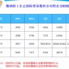 2021上海不同落户方式所对应的社保基数！