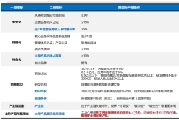 政策｜2022年上海专精特新企业各区补贴汇编（6月最新）