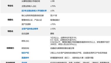 政策｜2022年上海专精特新企业各区补贴汇编（6月最新）