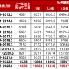 2022年上海居转户落户政策解析！快来对照你的条件看看能否落户