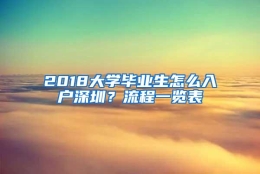 2018大学毕业生怎么入户深圳？流程一览表