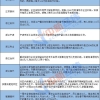 留人“就地过年”赛打响：千元现金补贴、落户加15分，你那咋样？