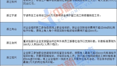 留人“就地过年”赛打响：千元现金补贴、落户加15分，你那咋样？