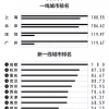 各城市“抢人大战”不断升级，硕士补贴高达30万！