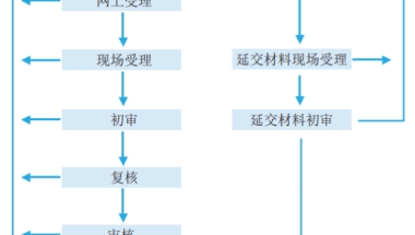 2021年上海居转户：上海人才中心办理居转户细则公布