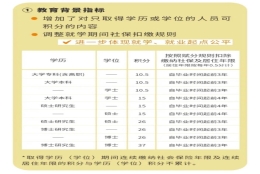 硕士补贴30万！符合条件直接落户！各城市“抢人大战”再升级！