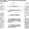 2020年上海落户条件是否放宽？上海居转户落户申请条件有哪些？