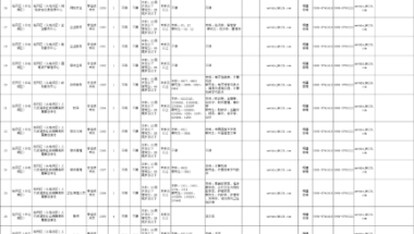 你有才，我有位！经开区人才引进等你来～（附岗位表）