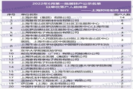 上海居转户2022年6月第一批公示