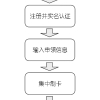 上海新版社保卡明年1月起集中换发，新卡可办理养老、医疗、工伤、失 业等社保事务