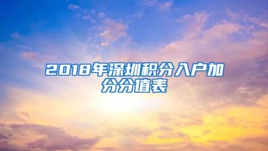 2018年深圳积分入户加分分值表