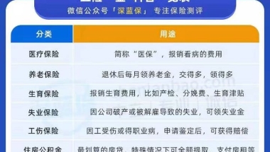 医保和社保都有什么区别？