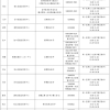 两项稳就业补贴实用问答