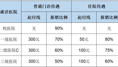 如何看待“大学生医保”，它和普通医保有什么区别？