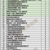 5835人！2021年4月上海人才引进、居转户落户人数公司排名