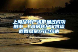 上海居转户初审通过成功概率_上海居转户审批流程图悬赏1元已结束