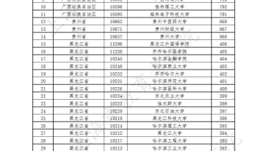 @考上这221所外地院校的上海考生：你可领取这个补贴→