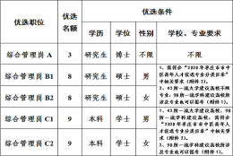 市中区优选引进青年人才37人，今天报名！可调任公务员岗位