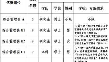 市中区优选引进青年人才37人，今天报名！可调任公务员岗位