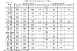 事关钱袋子！工资、养老金、医保迎来新调整