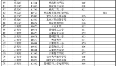 2021上海考外地大学补贴怎么领(附领取办法)