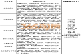 购房补贴最高200万！宜兴发布人新政 落户、生活都有补贴