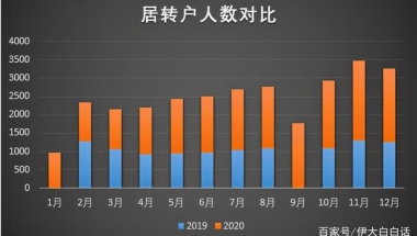 上海居转户关于社保基数要求，你知道多少