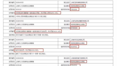 个税、社保比对后，稽查越来越严！上海已有多家企业因社保被罚！