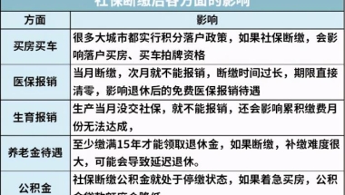 社保怎么补交（社保补缴全网最全攻略）