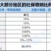 自己开公司给自己交五险一金买房子划算吗