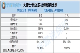 自己开公司给自己交五险一金买房子划算吗