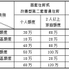 上海公积金贷款政策内容解读，上海公积金贷款最多能贷多少？