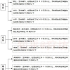 在昆山人才引进落户要哪些材料及办理流程？