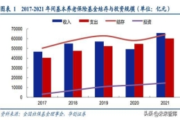 保险行业专题研究：个人养老金投资前瞻，万亿蓝海，打造新风口