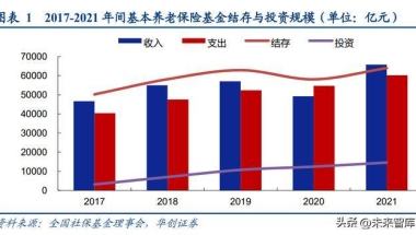 保险行业专题研究：个人养老金投资前瞻，万亿蓝海，打造新风口