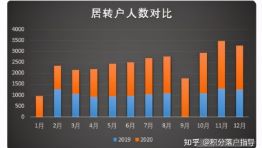 2021上海居转户，这些潜规则你都清楚吗？