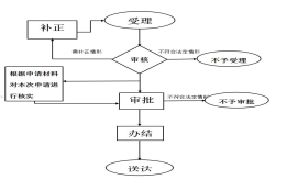 2022年度宜昌市灵活就业人员职工医保缴费标准是多少？