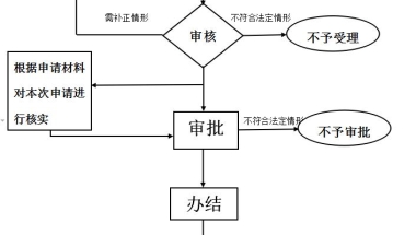 2022年度宜昌市灵活就业人员职工医保缴费标准是多少？