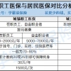 上海可以灵活就业人员交社保吗