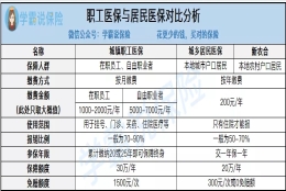 上海可以灵活就业人员交社保吗