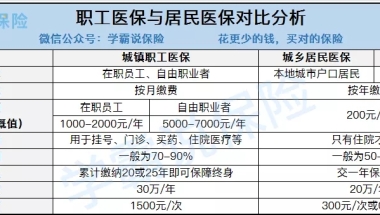 上海可以灵活就业人员交社保吗