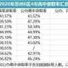 拿上海户口，定居苏州，对将来小孩能否享受上海教育资源有多大影响？