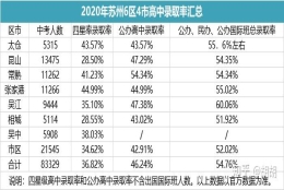 拿上海户口，定居苏州，对将来小孩能否享受上海教育资源有多大影响？