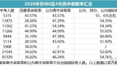 拿上海户口，定居苏州，对将来小孩能否享受上海教育资源有多大影响？