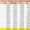 2021上海落户社保基数查询与调整