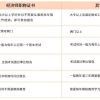 上海社保积分多倍可以积满分 社保加分攻略来了