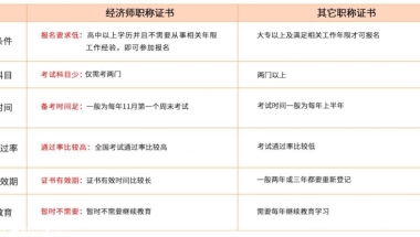 上海社保积分多倍可以积满分 社保加分攻略来了